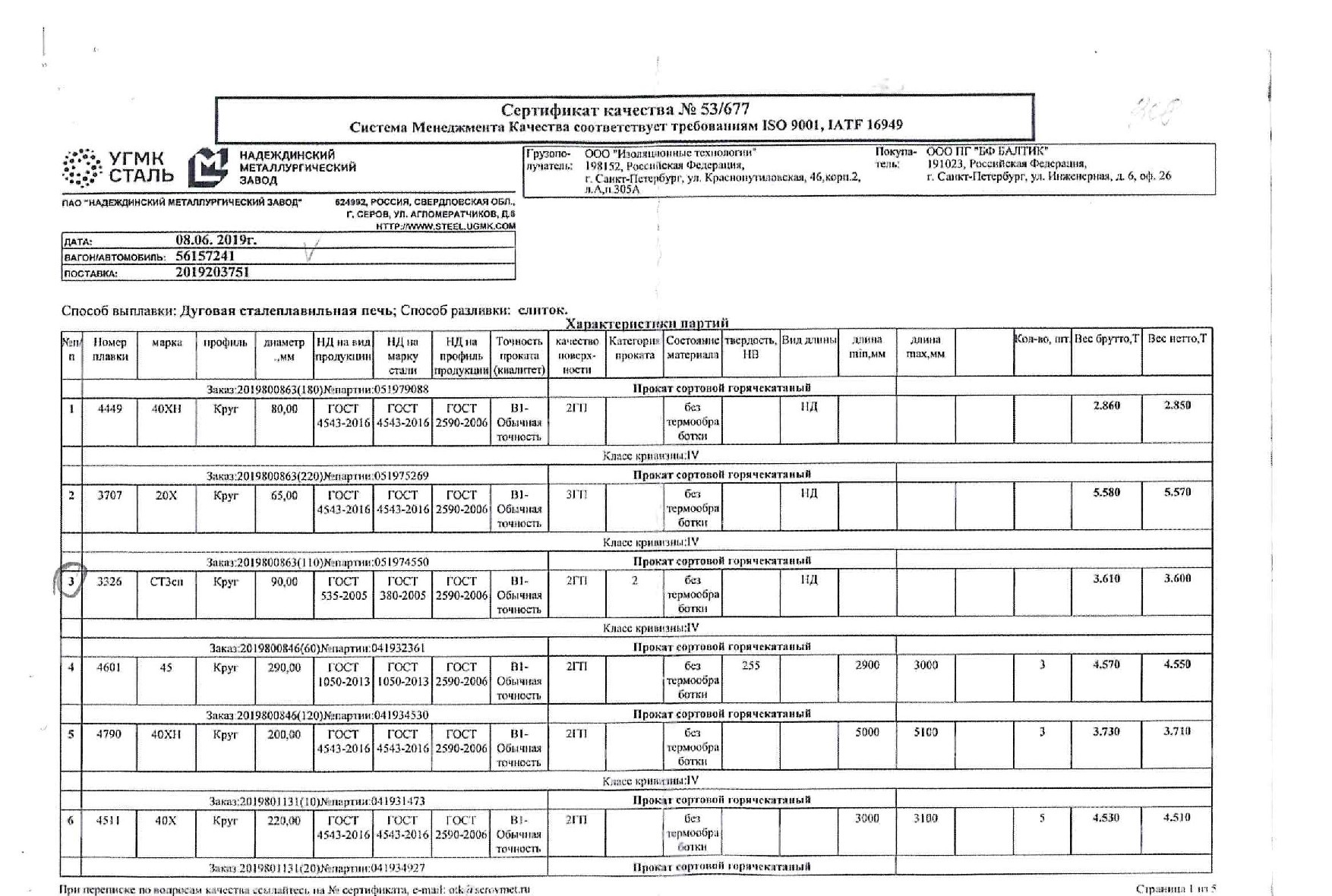 Сертификат на круг конструкционный 65 ст.20х от 2019-06 (1.1)